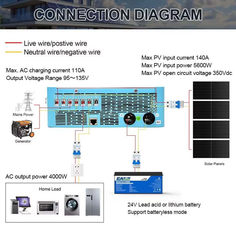 Inverter solare ibrido EASUN P - Grid Tie Inverter Limiter 2000W recensione e prezzo
